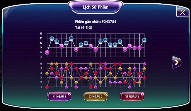 3.3. Kiên nhẫn khi bắt cầu tài xỉu